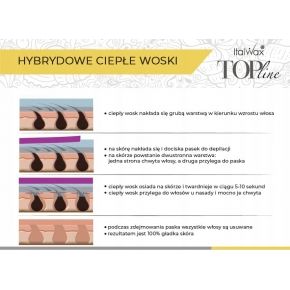 Zestaw do depilacji ItalWax 5x wosk w rolce Top Line do wyboru  paski